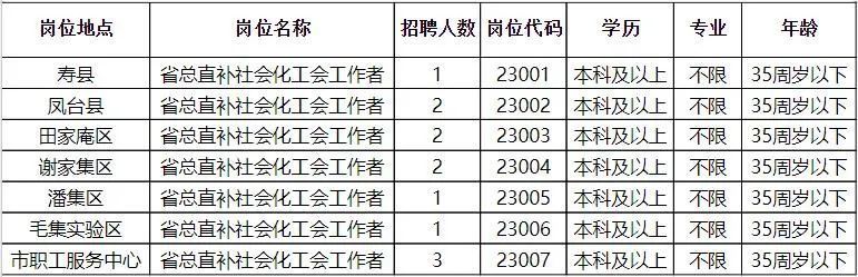 北安市发展和改革局最新招聘启事