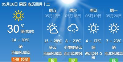 利民路街道天气预报更新通知