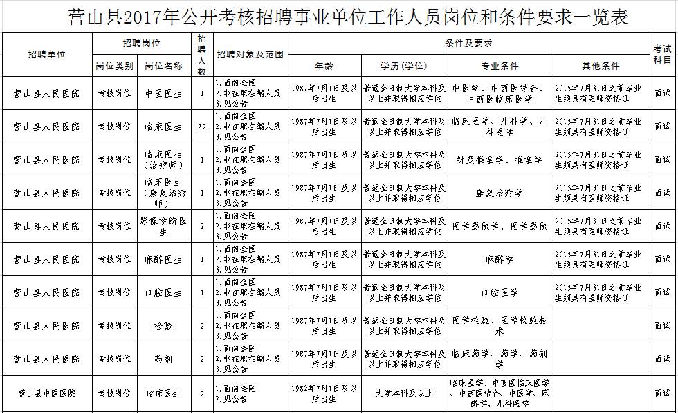 雅安市社会科学院最新招聘启事概览