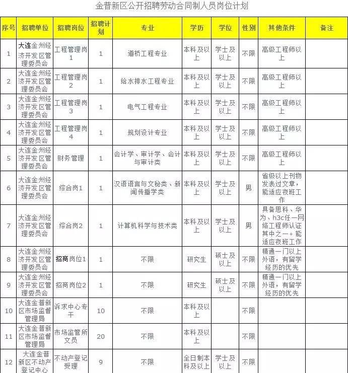 金州区公安局最新招聘概况及职位信息速递