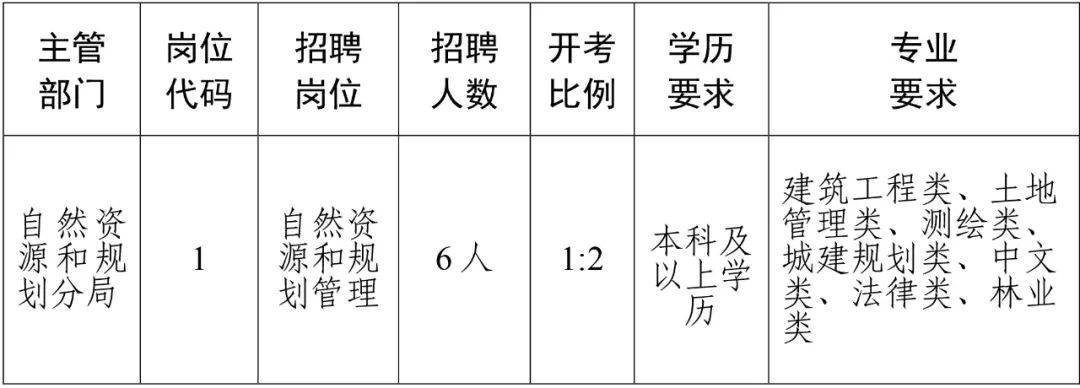 阜新市国土资源局最新招聘信息深度解读