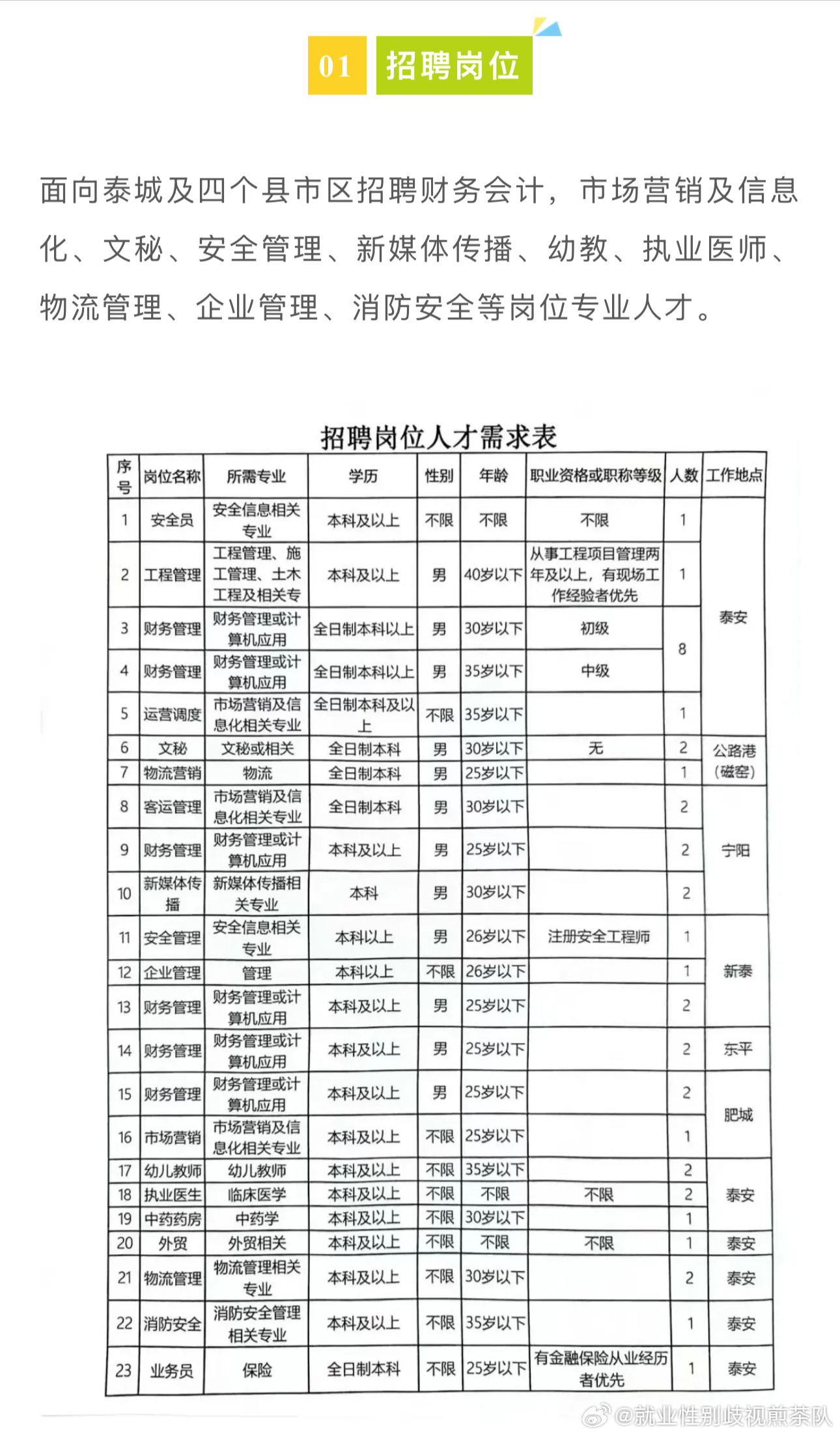 七百间街道最新招聘信息全面解析