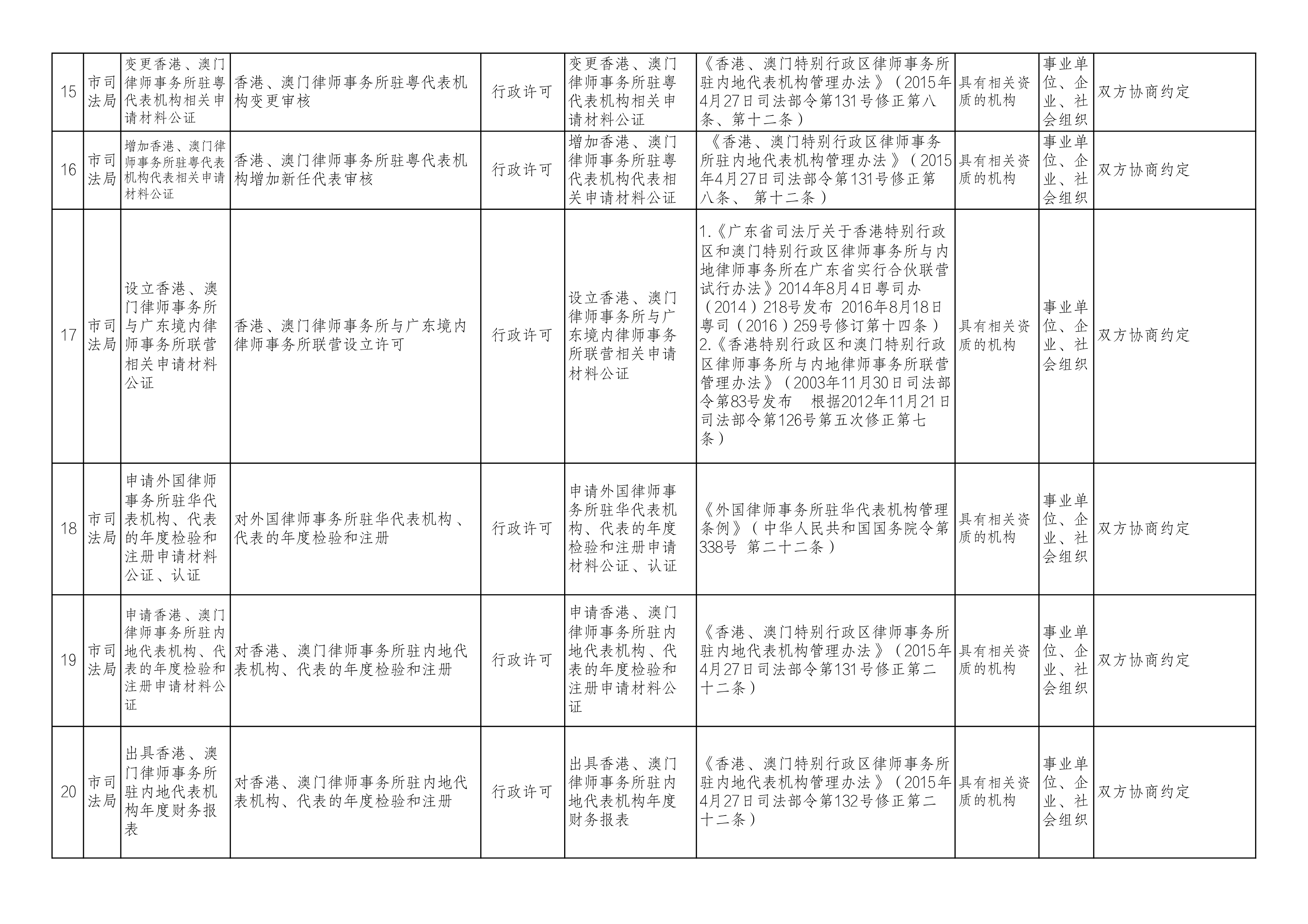 汕头市市行政审批办公室最新发展规划概览