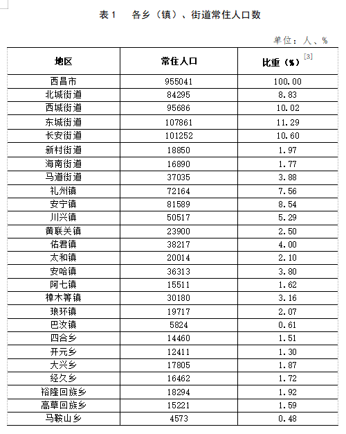 仙人桥镇人事任命推动地方发展，构建美好未来新篇章