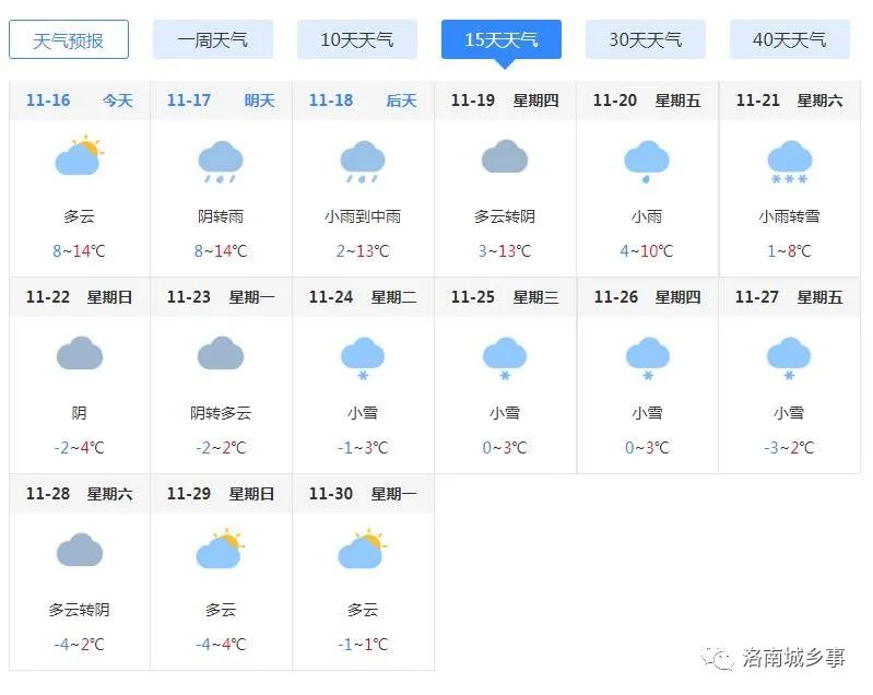 洛北乡天气预报更新通知