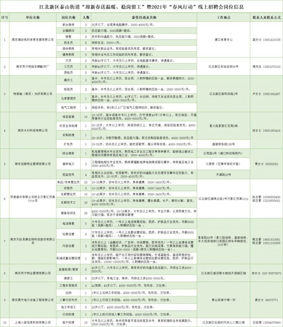 南航街道最新招聘信息全面解析