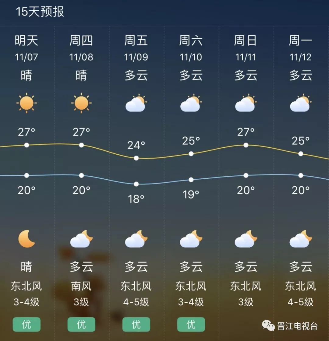 漳江镇天气预报更新通知