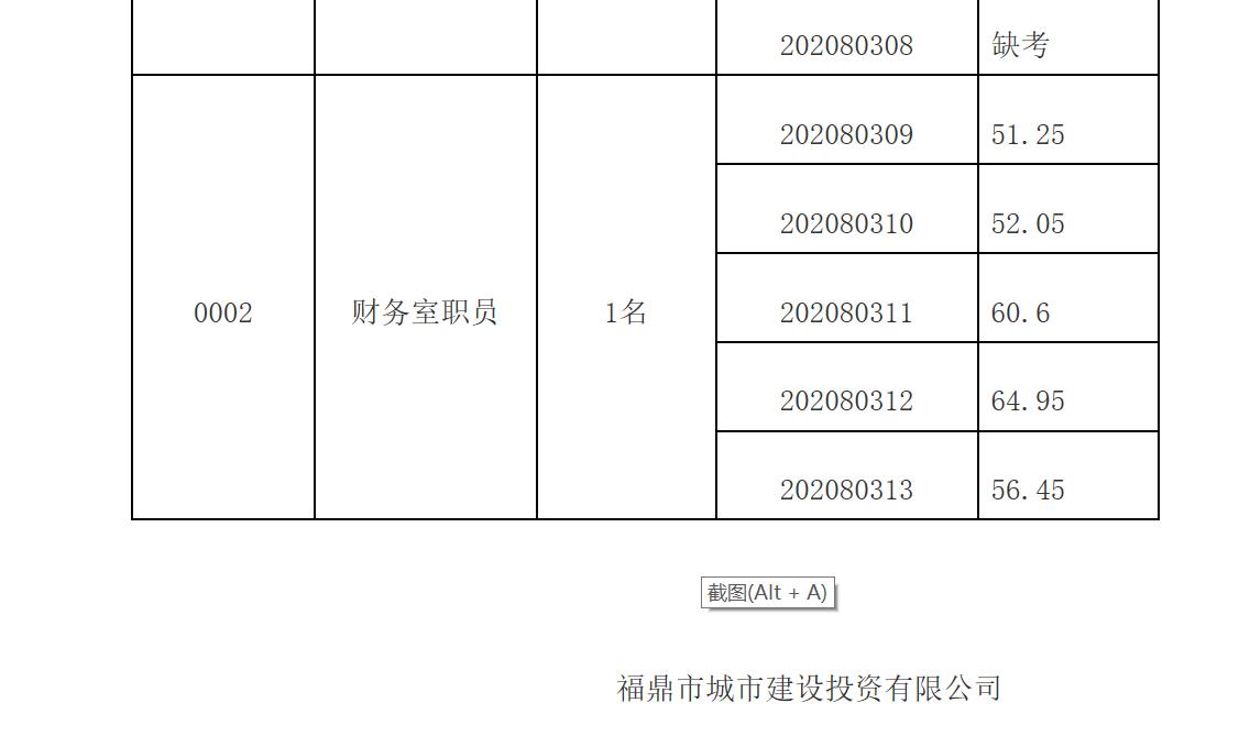 福鼎市发展和改革局最新招聘启事概览