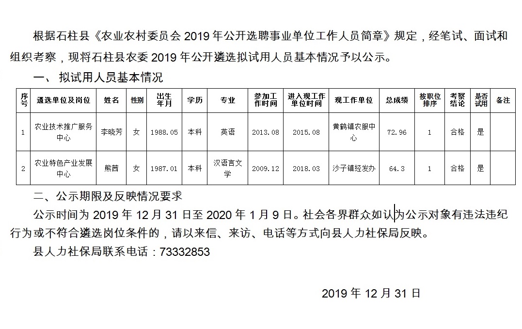 茶院乡最新招聘信息汇总