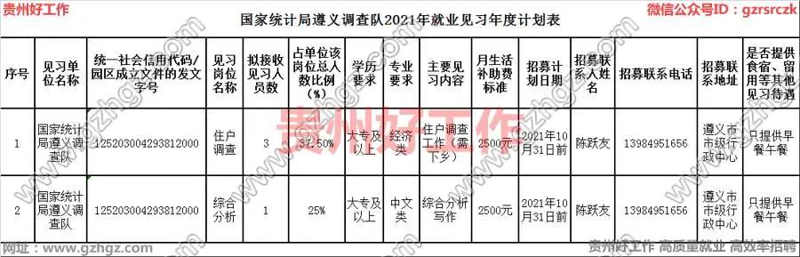 遵义市企业调查队未来发展规划展望