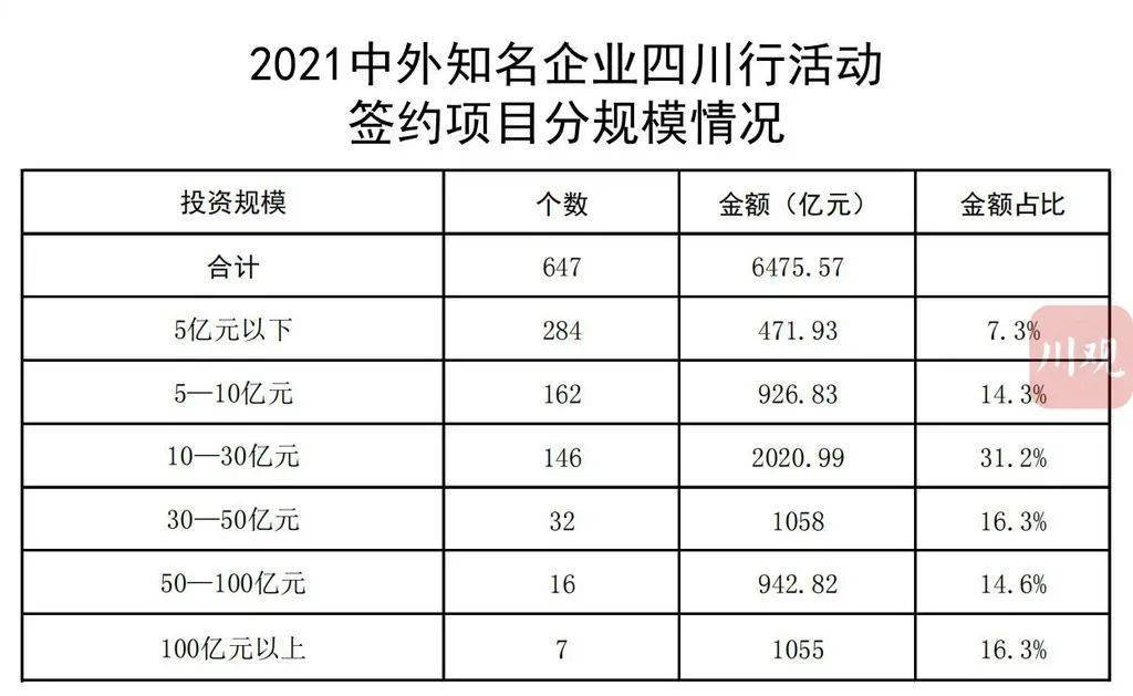 皇姑区科技工信局最新项目进展报告概览