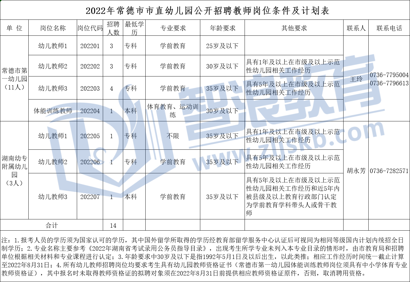 常德市教育局最新招聘概览