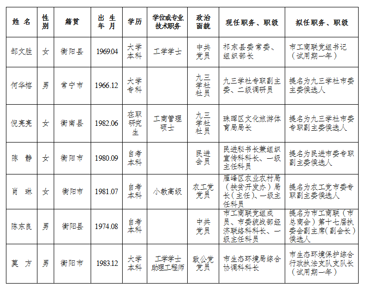 衡阳市邮政局人事任命最新动态