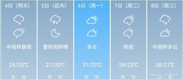 永盛镇天气预报更新通知