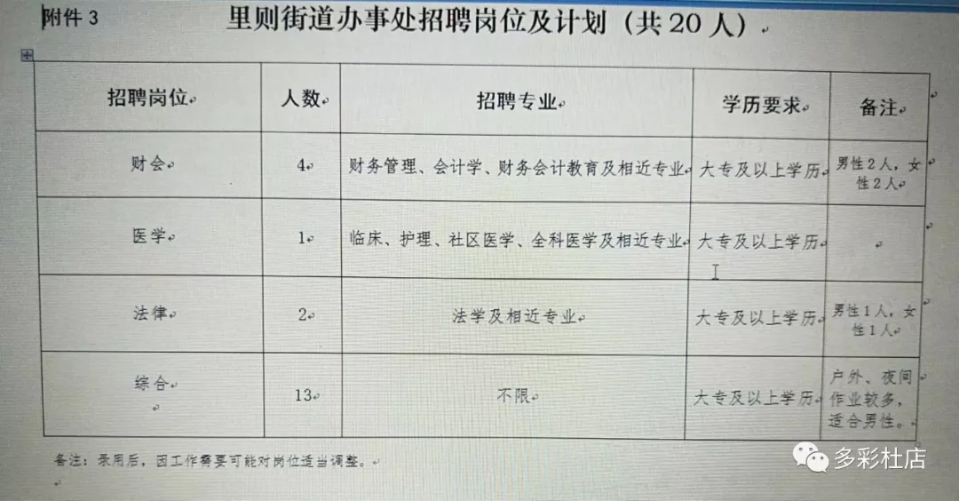 钟多街道最新招聘信息全面解析