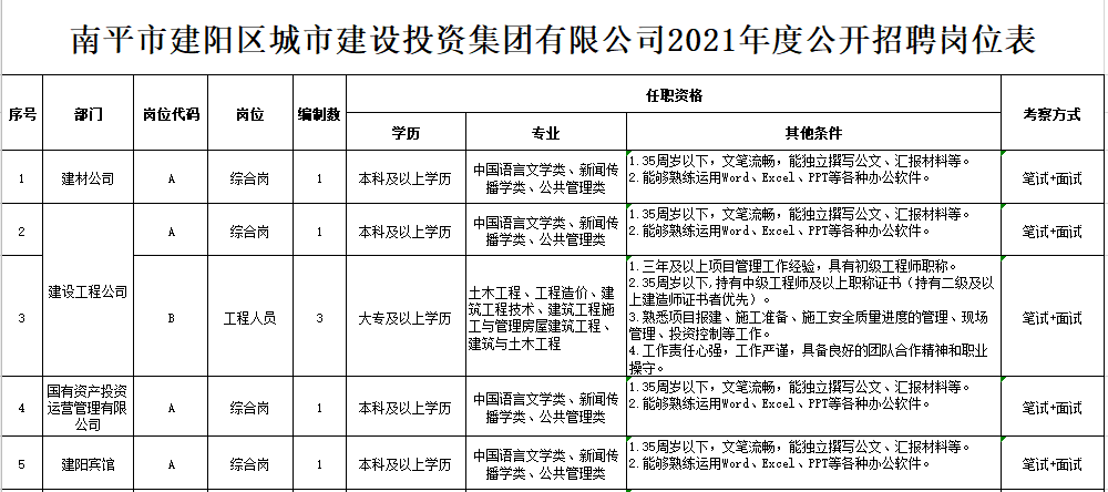 南平市市政管理局最新招聘信息全面解析