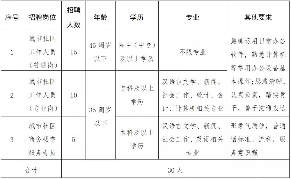 东关社区居民委员会人事任命最新名单公布